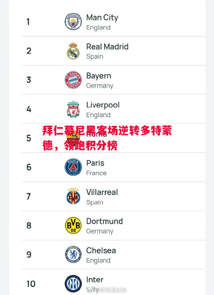 悟空体育-拜仁慕尼黑客场逆转多特蒙德，领跑积分榜