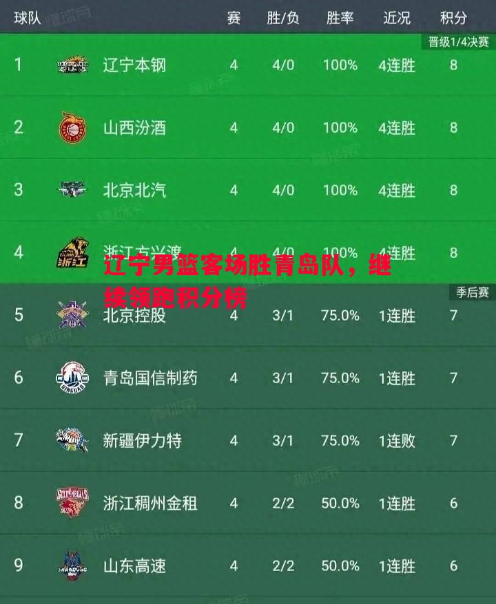 悟空体育-辽宁男篮客场胜青岛队，继续领跑积分榜