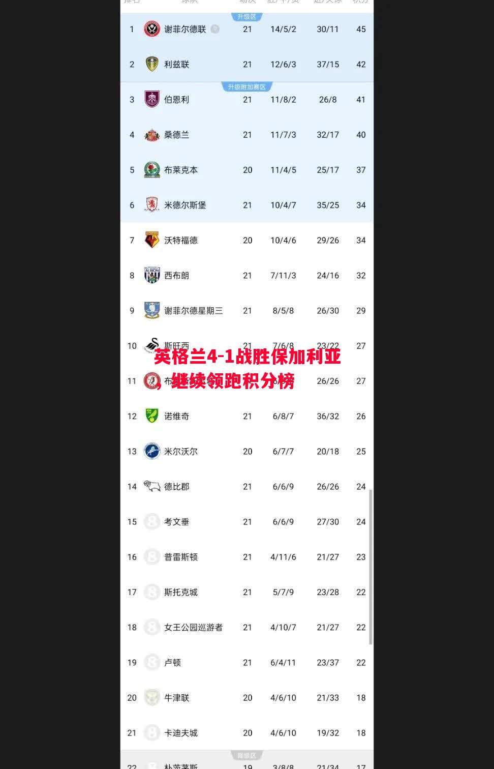 悟空体育官方网站-英格兰4-1战胜保加利亚，继续领跑积分榜